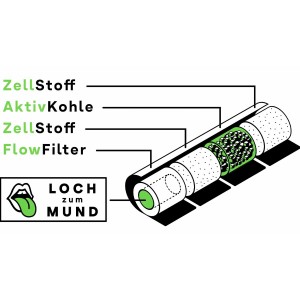 Hybrid Supreme Filters Plus Size 8,2mm 200 Stk.